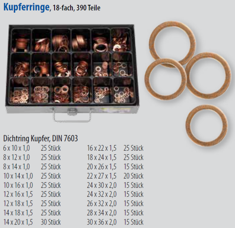 Kupferdichtringe Sortiment